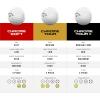 Callaway Golf Chrome Tour X Golf Balls(Yellow)