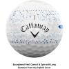 Callaway Golf Supersoft Golf Balls (2023)(Blue Splatter)