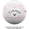 Callaway Golf Supersoft Golf Balls (2023)(Red Splatter)